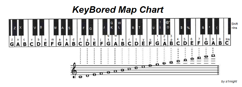 Keybored Layout